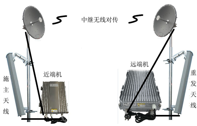 鄂州智能无线拉远移频中继直放站近端机远端机